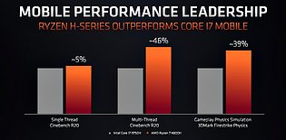 AMD Ryzen 4000H Performance: AMD-Folie #1
